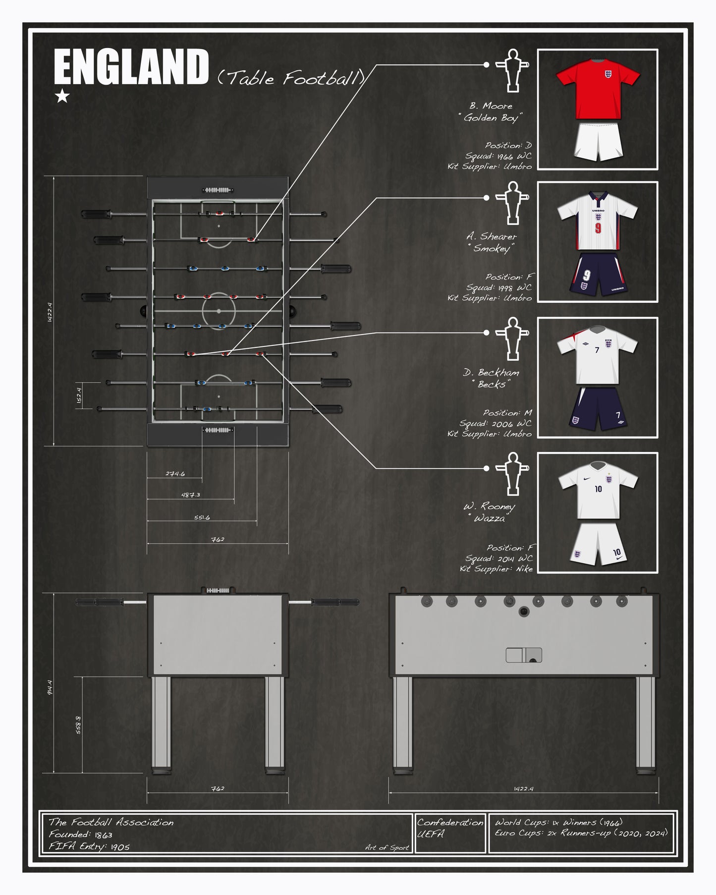 Foosball-England