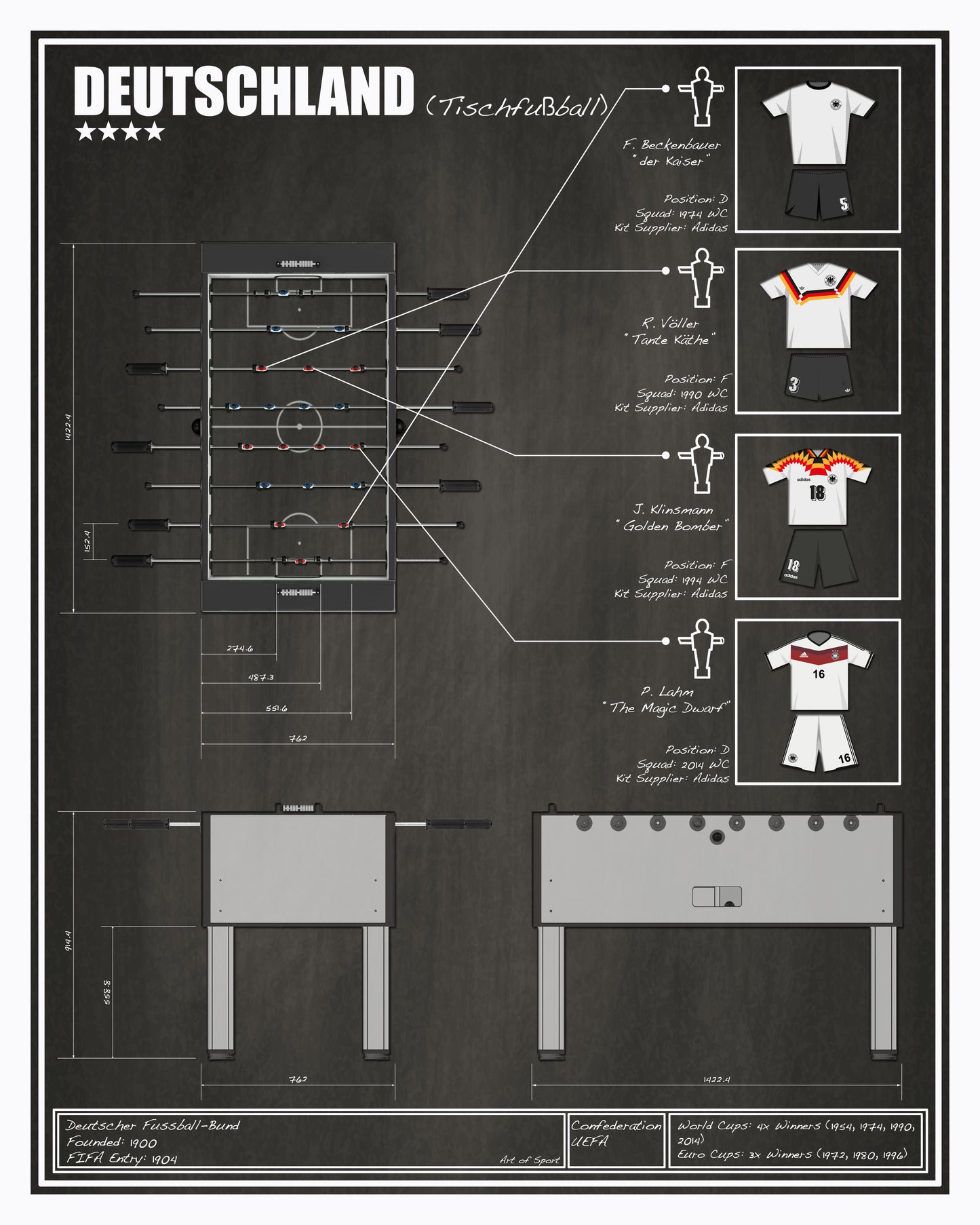 Foosball-Germany